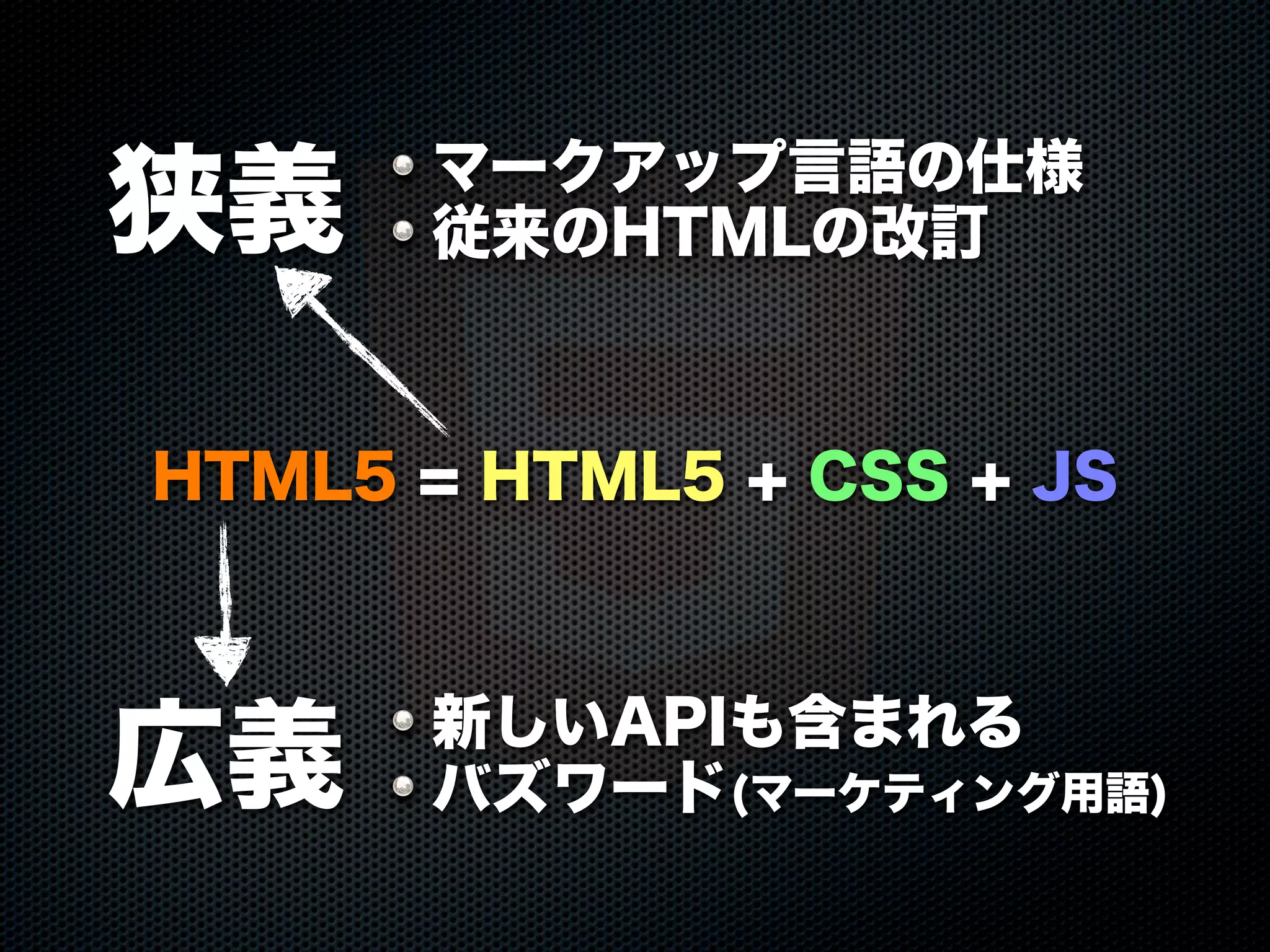 HTML5 = HTML5 + CSS + JS
広義
狭義 マークアップ言語の仕様
従来のHTMLの改訂
新しいAPIも含まれる
バズワード(マーケティング用語)
 