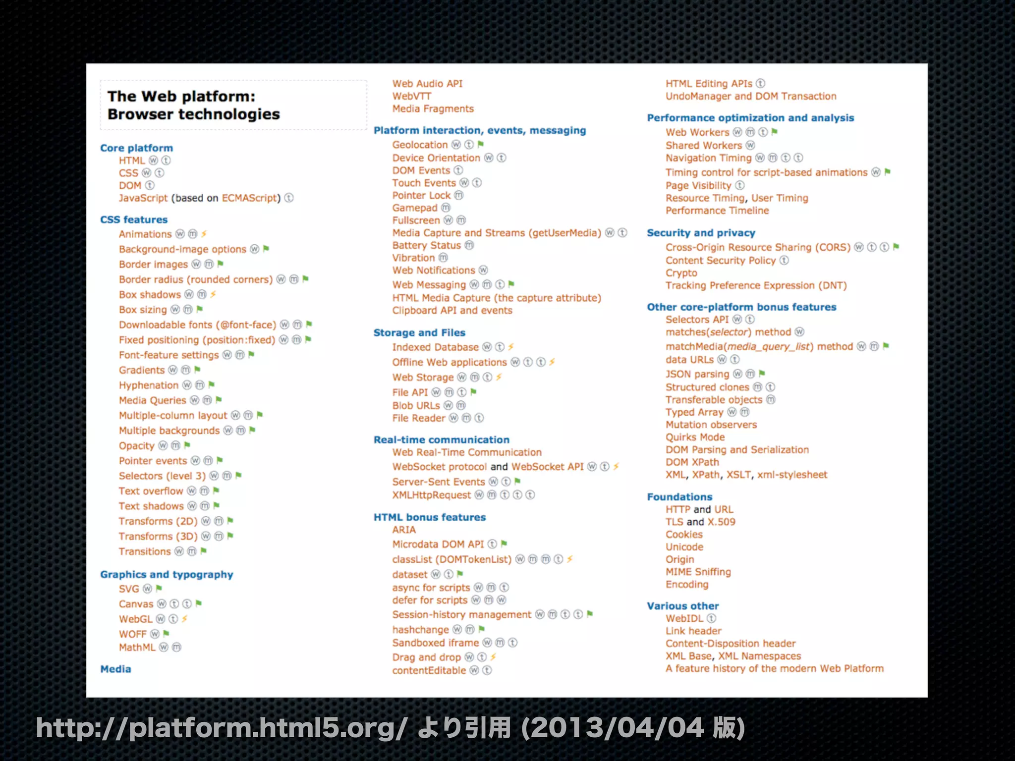 http://platform.html5.org/ より引用 (2013/04/04 版)
 