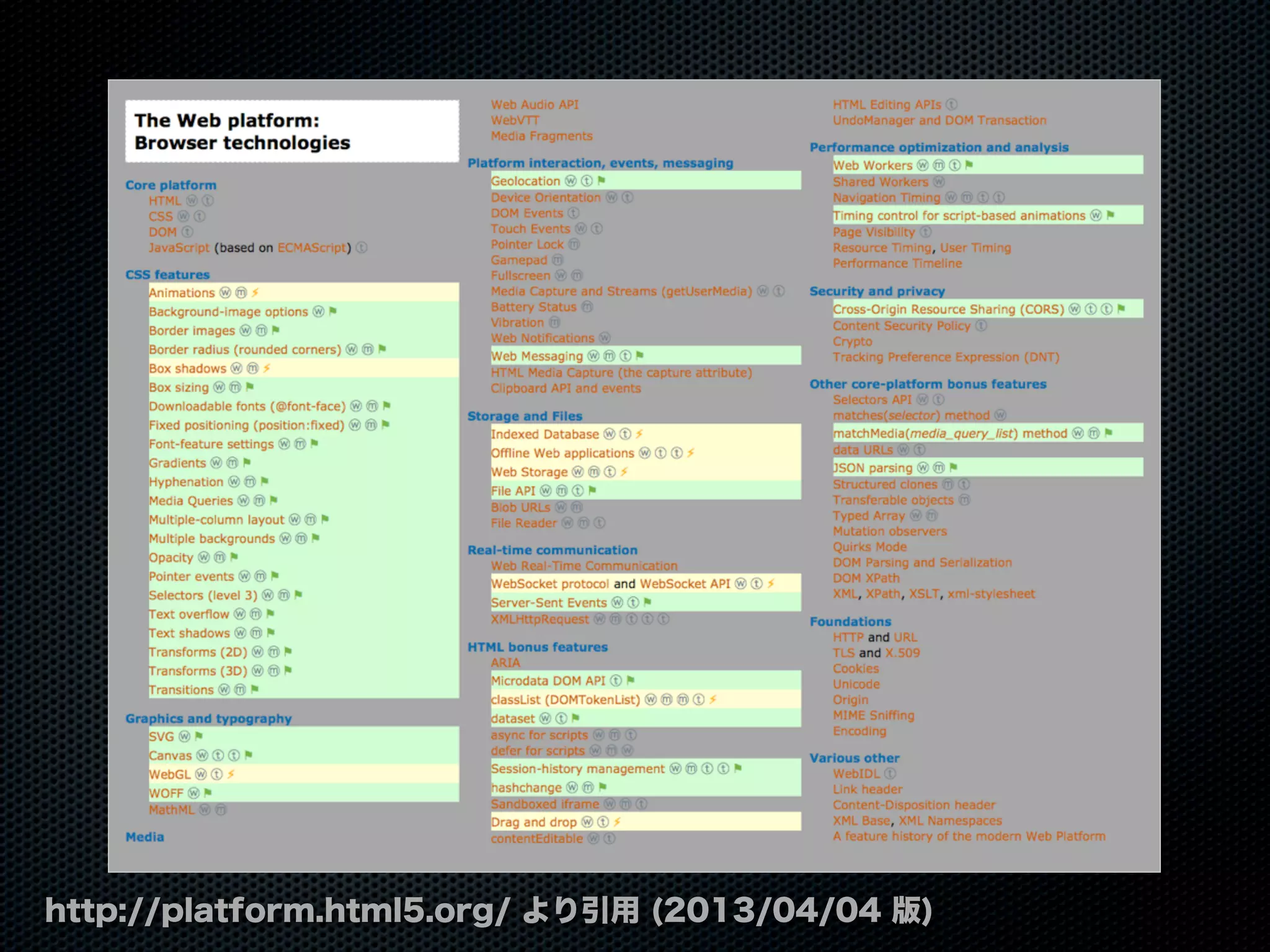 http://platform.html5.org/ より引用 (2013/04/04 版)
 