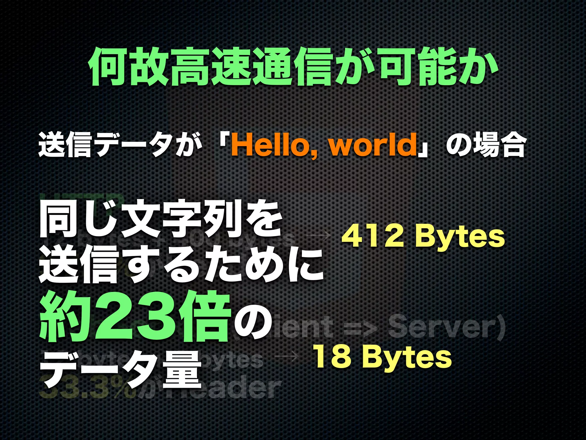 何故高速通信が可能か
送信データが「Hello, world」の場合
HTTP
12 bytes + 400 bytes → 412 Bytes
97.1%がHeader
WebSocket (Client => Server)
12 bytes + 6 bytes → 18 Bytes
33.3%がHeader
送信データが「Hello, world」の場合
HTTP
12 bytes + 400 bytes → 412 Bytes
97.1%がHeader
WebSocket (Client => Server)
12 bytes + 6 bytes → 18 Bytes
33.3%がHeader
同じ文字列を
送信するために
約23倍の
データ量
 