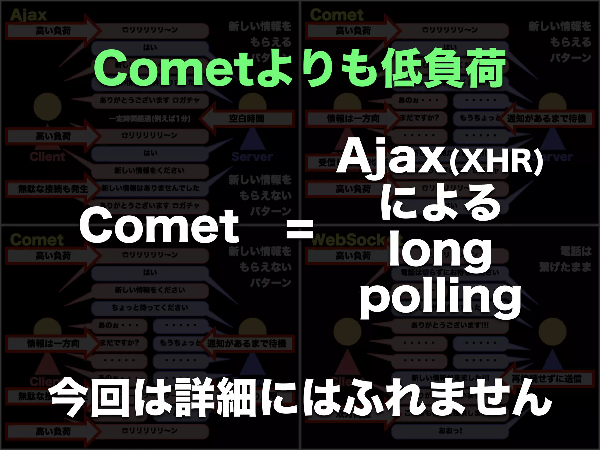 Cometよりも低負荷
今回は詳細にはふれません
Comet
Ajax(XHR)
による
long
polling
=
 