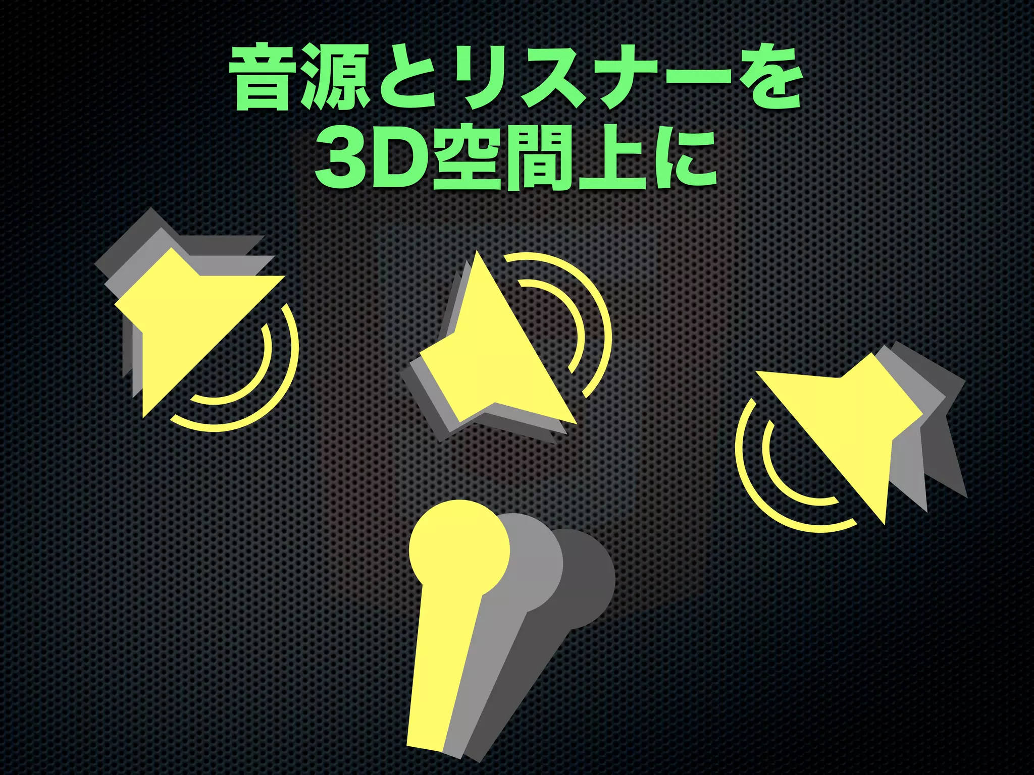 音源とリスナーを
3D空間上に
◎
◎
◎
 