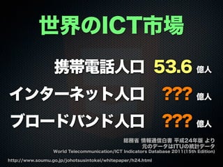 携帯電話人口 53.6 億人
インターネット人口 ??? 億人
ブロードバンド人口 ??? 億人
世界のICT市場
http://www.soumu.go.jp/johotsusintokei/whitepaper/h24.html
総務省 情報通信白書 平成24年版 より
元のデータはITUの統計データ
World Telecommunication/ICT Indicators Database 2011(15th Edition)
 