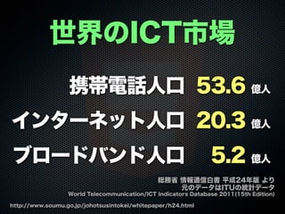 携帯電話人口 53.6 億人
インターネット人口 20.3 億人
ブロードバンド人口 5.2 億人
世界のICT市場
http://www.soumu.go.jp/johotsusintokei/whitepaper/h24.html
総務省 情報通信白書 平成24年版 より
元のデータはITUの統計データ
World Telecommunication/ICT Indicators Database 2011(15th Edition)
 