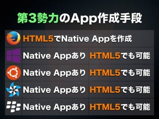 第3勢力のApp作成手段
HTML5でNative Appを作成HTML5でNative Appを作成
Native Appあり HTML5でも可能
Native Appあり HTML5でも可能
Native Appあり HTML5でも可能
Native Appあり HTML5でも可能
 