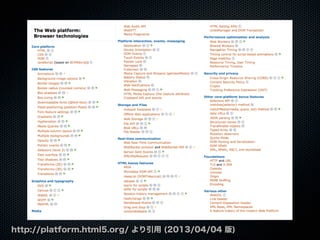 http://platform.html5.org/ より引用 (2013/04/04 版)
 
