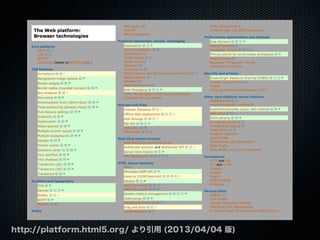 http://platform.html5.org/ より引用 (2013/04/04 版)
 