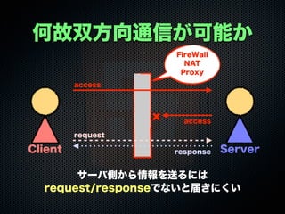 何故双方向通信が可能か
サーバ側から情報を送るには
request/responseでないと届きにくい
Client Server
request
response
FireWall
NAT
Proxy
access
access
 