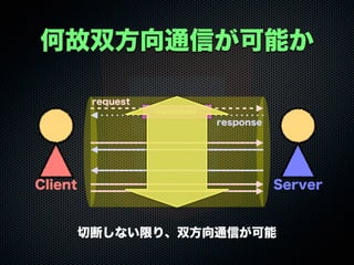 何故双方向通信が可能か
切断しない限り、双方向通信が可能
Client Server
request
response
handshake
 