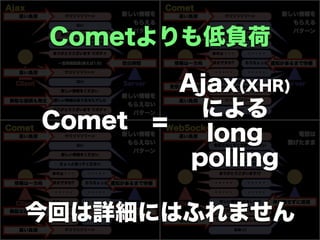 Cometよりも低負荷
今回は詳細にはふれません
Comet
Ajax(XHR)
による
long
polling
=
 