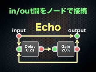 in/out間をノードで接続
outputinput Echo
Delay
0.2s
Gain
20%
 