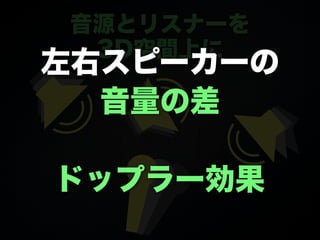 音源とリスナーを
3D空間上に
◎
◎
◎
左右スピーカーの
音量の差
ドップラー効果
 