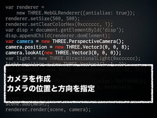 var renderer =
new THREE.WebGLRenderer({antialias: true});
renderer.setSize(500, 500);
renderer.setClearColorHex(0xcccccc, 1);
var disp = document.getElementById('disp');
disp.appendChild(renderer.domElement);
var camera = new THREE.PerspectiveCamera();
camera.position = new THREE.Vector3(0, 0, 8);
camera.lookAt(new THREE.Vector3(0, 0, 0));
var light = new THREE.DirectionalLight(0xcccccc);
light.position = new THREE.Vector3(1, 1, 1);
var geometry = new THREE.SphereGeometry(3, 32, 16);
var material =
new THREE.MeshPhongMaterial({color: 0xff0000});
var mesh = new THREE.Mesh(geometry, material);
var scene = new THREE.Scene();
scene.add(light);
scene.add(mesh);
renderer.render(scene, camera);
カメラを作成
カメラの位置と方向を指定
 