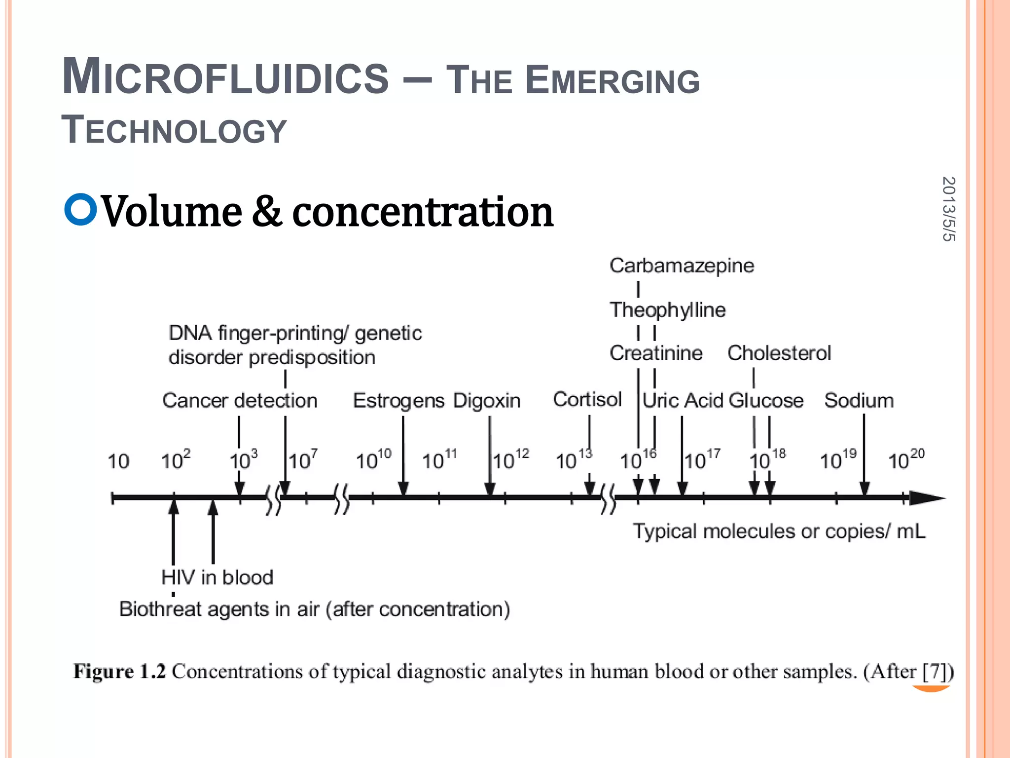 Fundamentals and applications of microfluidics - ch1 | PPTX | Chemistry ...