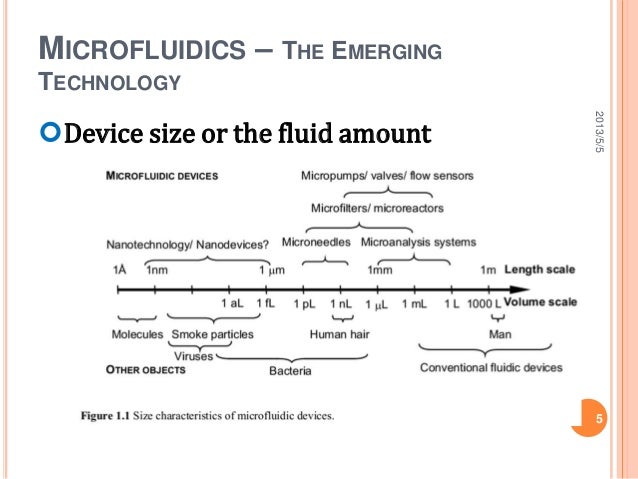 Fundamentals and applications of microfluidics - ch1