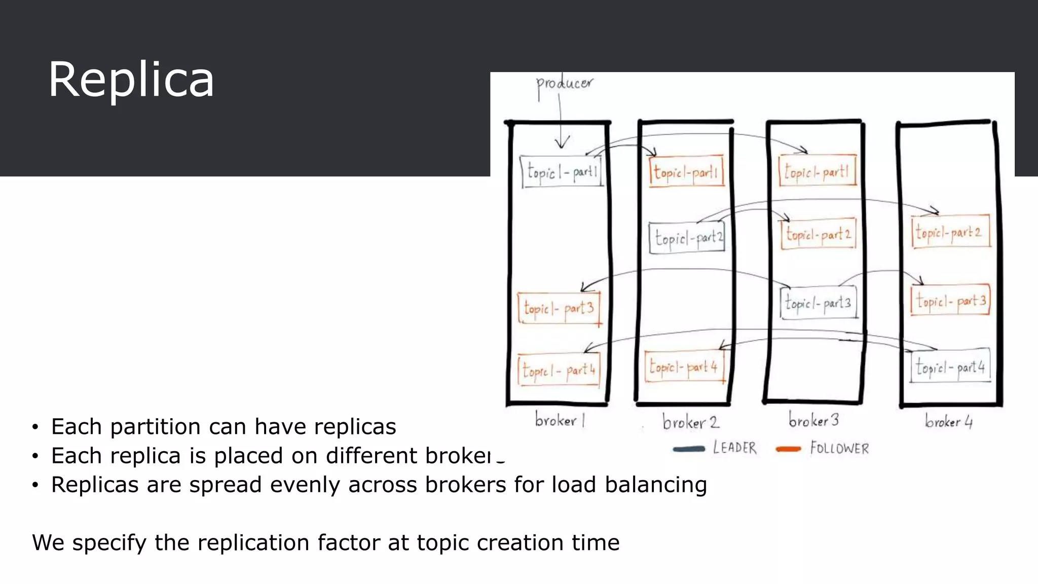 Replica
• Each partition can have replicas
• Each replica is placed on different brokers
• Replicas are spread evenly across brokers for load balancing
We specify the replication factor at topic creation time
 