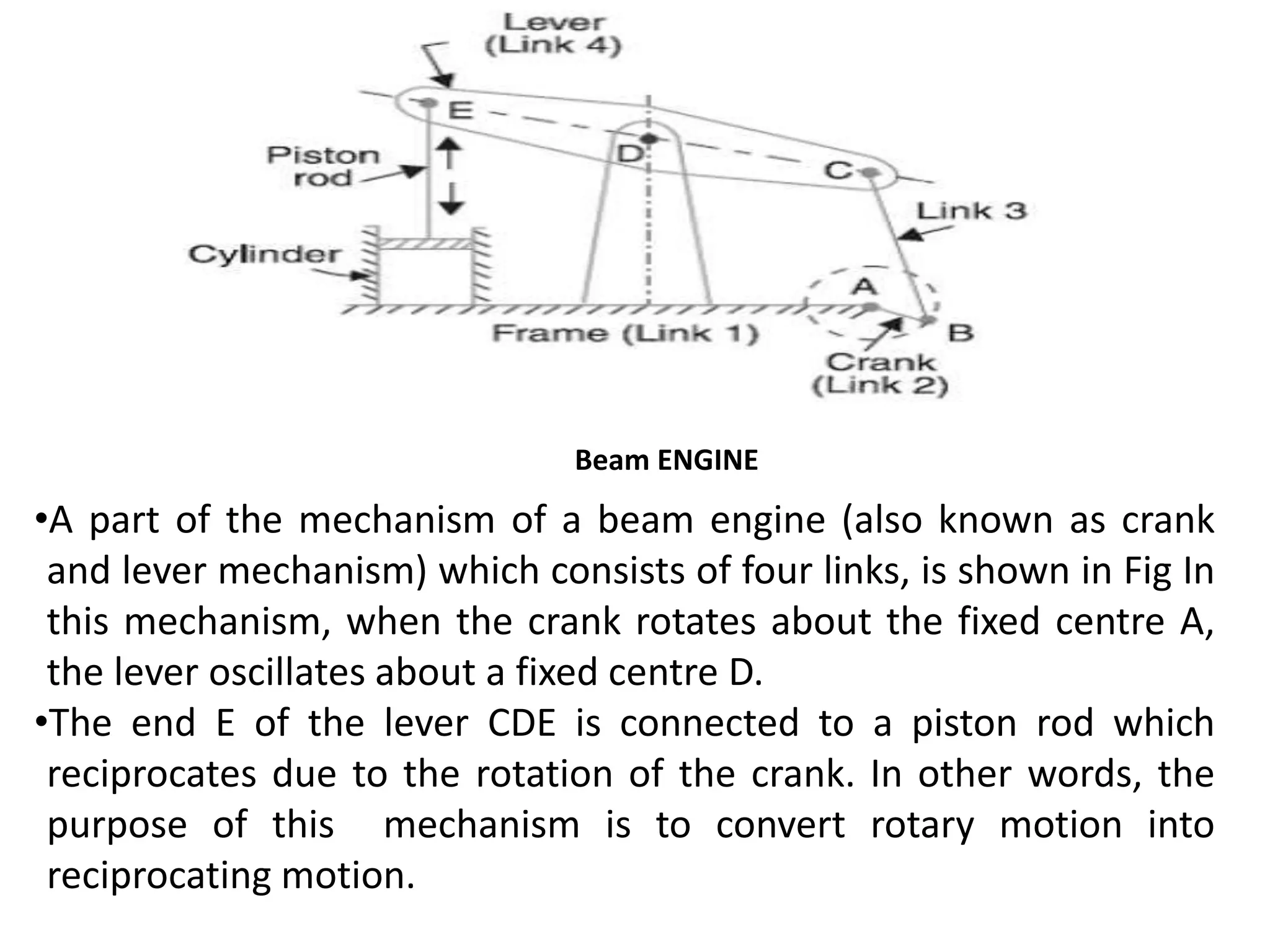 Beam ENGINE
•A part of the mechanism of a beam engine (also known as crank
and lever mechanism) which consists of four links, is shown in Fig In
this mechanism, when the crank rotates about the fixed centre A,
the lever oscillates about a fixed centre D.
•The end E of the lever CDE is connected to a piston rod which
reciprocates due to the rotation of the crank. In other words, the
purpose of this mechanism is to convert rotary motion into
reciprocating motion.
 