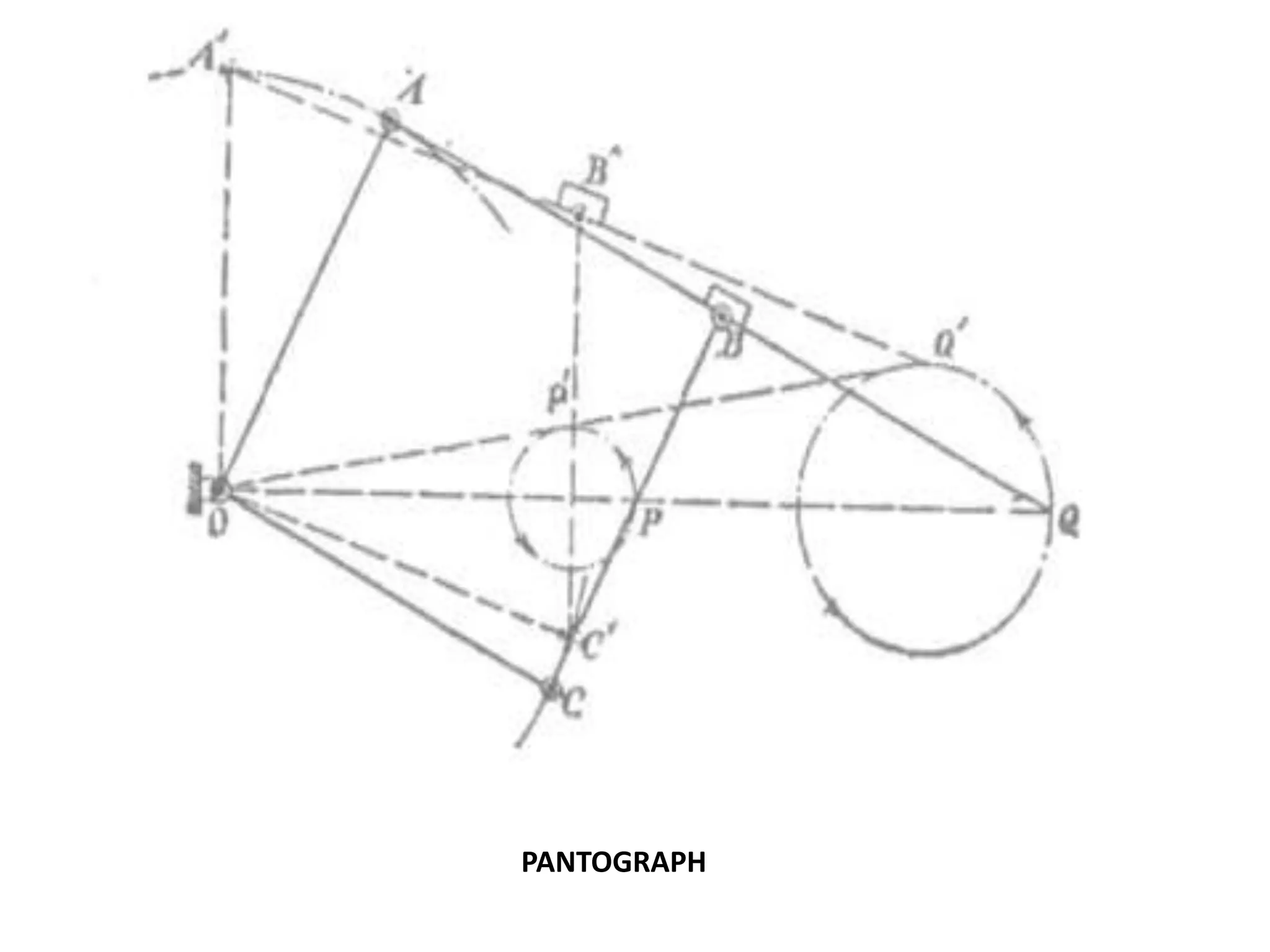 PANTOGRAPH
 