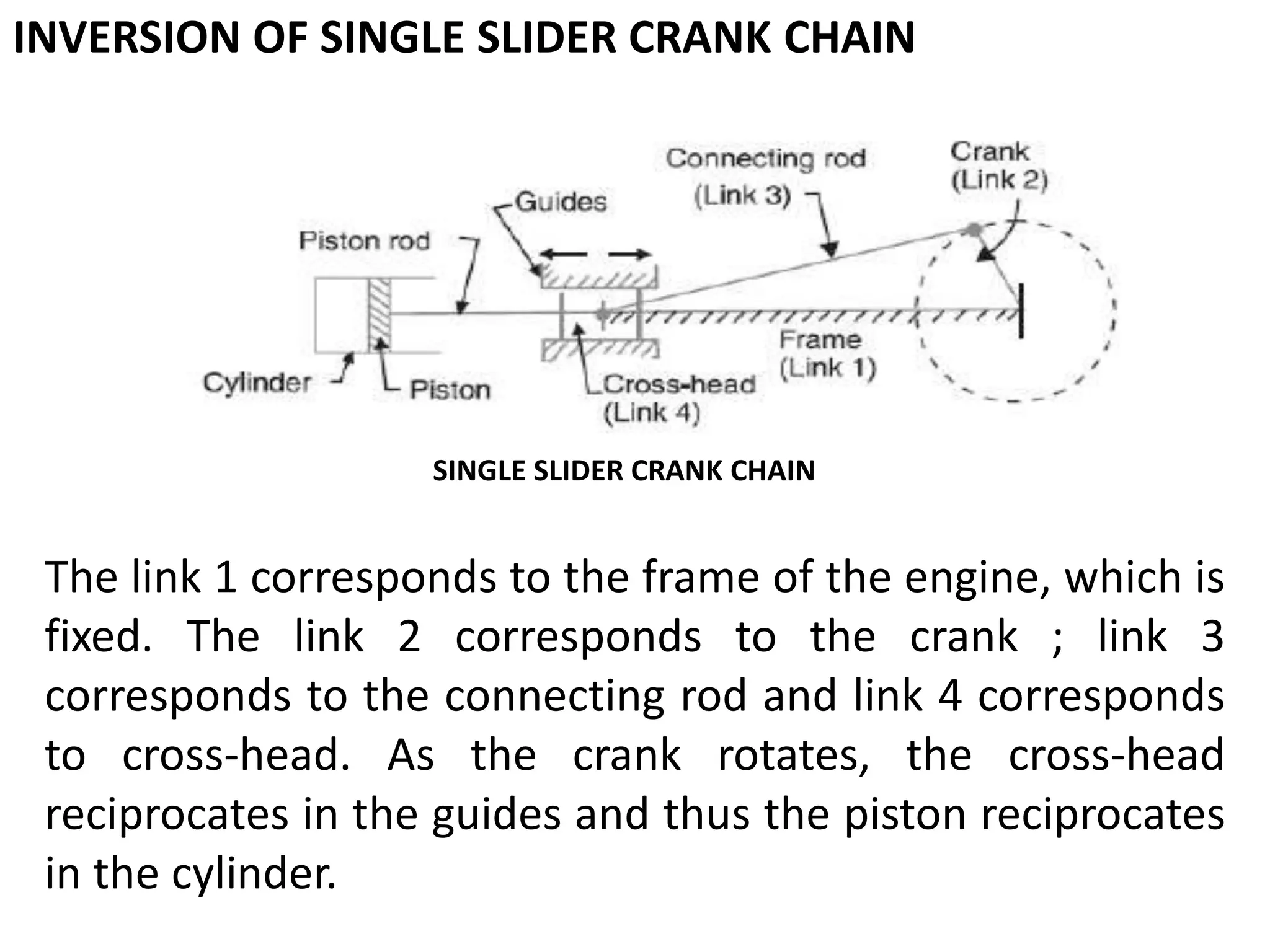 INVERSION OF SINGLE SLIDER CRANK CHAIN
SINGLE SLIDER CRANK CHAIN
The link 1 corresponds to the frame of the engine, which is
fixed. The link 2 corresponds to the crank ; link 3
corresponds to the connecting rod and link 4 corresponds
to cross-head. As the crank rotates, the cross-head
reciprocates in the guides and thus the piston reciprocates
in the cylinder.
 