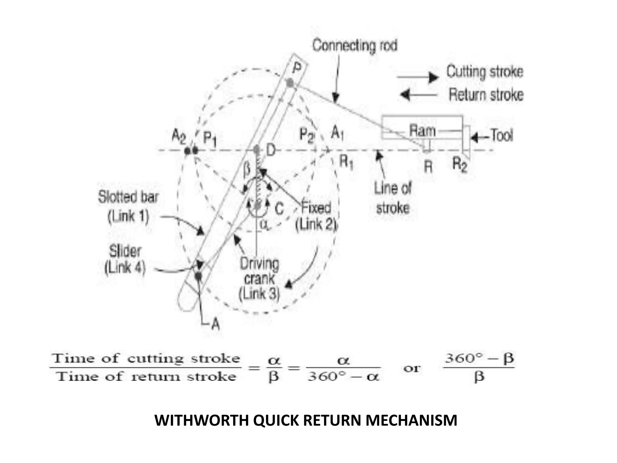 WITHWORTH QUICK RETURN MECHANISM
 