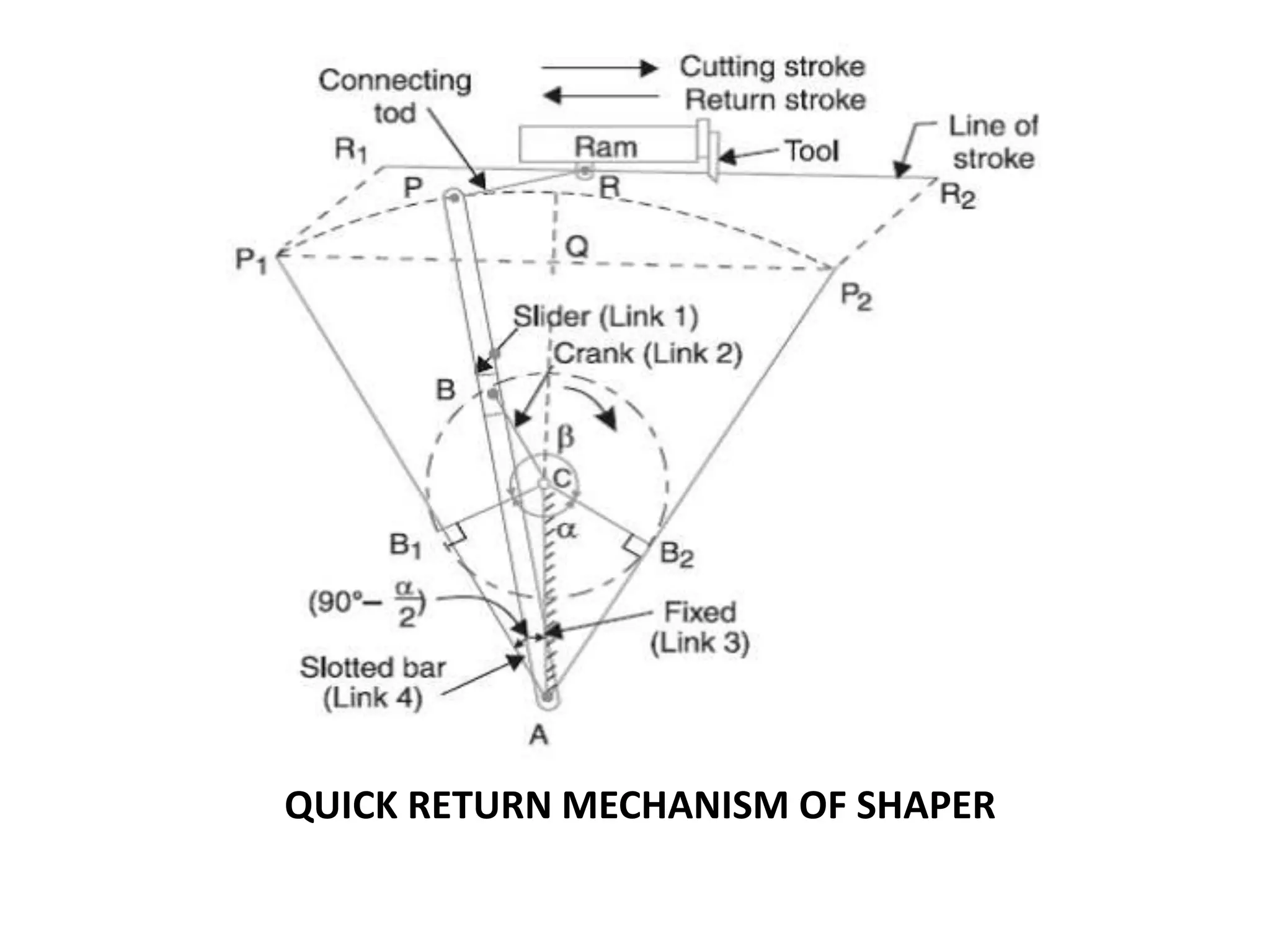 QUICK RETURN MECHANISM OF SHAPER
 