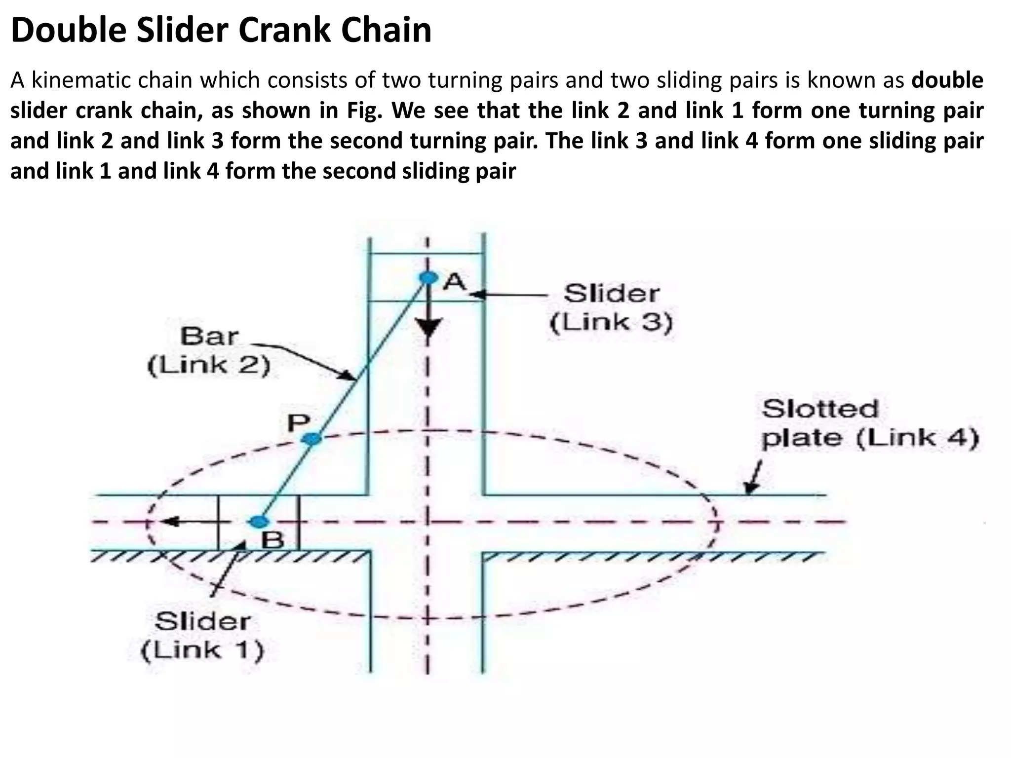 Double Slider Crank Chain
A kinematic chain which consists of two turning pairs and two sliding pairs is known as double
slider crank chain, as shown in Fig. We see that the link 2 and link 1 form one turning pair
and link 2 and link 3 form the second turning pair. The link 3 and link 4 form one sliding pair
and link 1 and link 4 form the second sliding pair
 