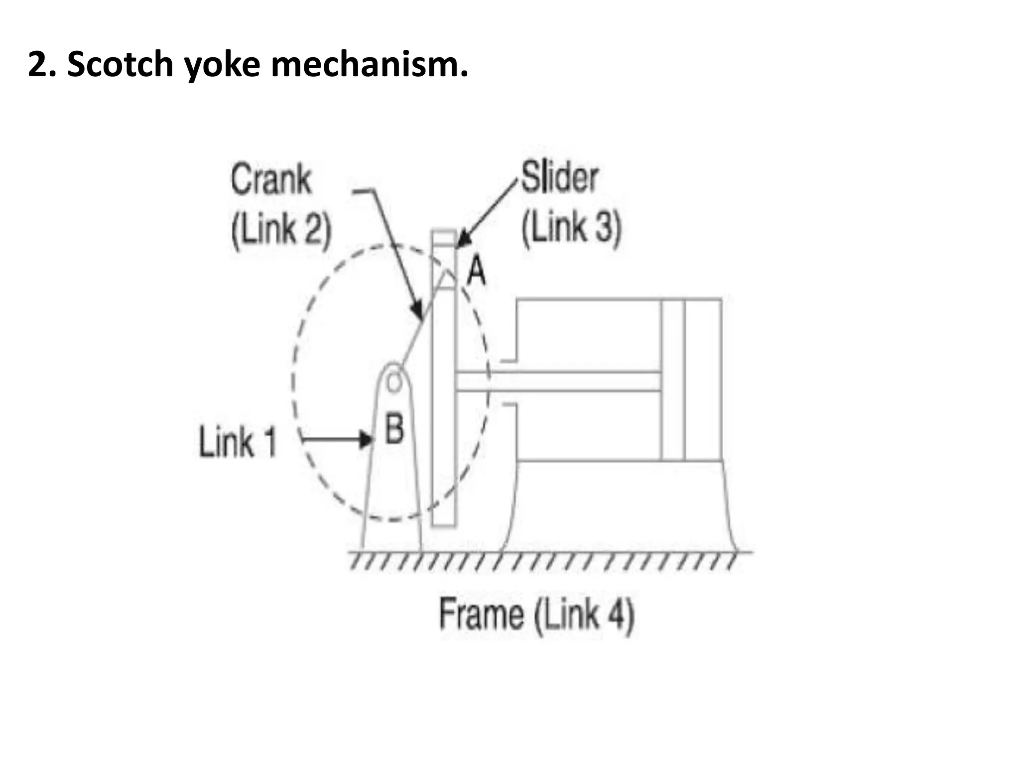 2. Scotch yoke mechanism.
 