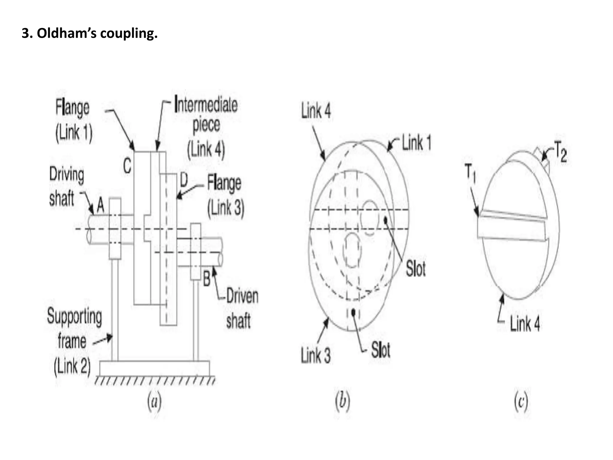 3. Oldham’s coupling.
 