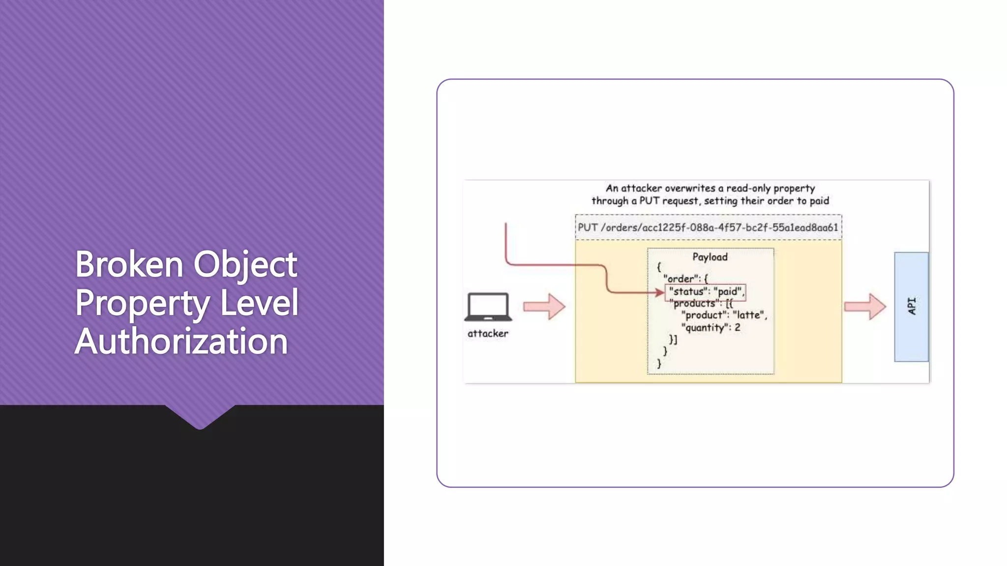 Broken Object Property Level Authorization 