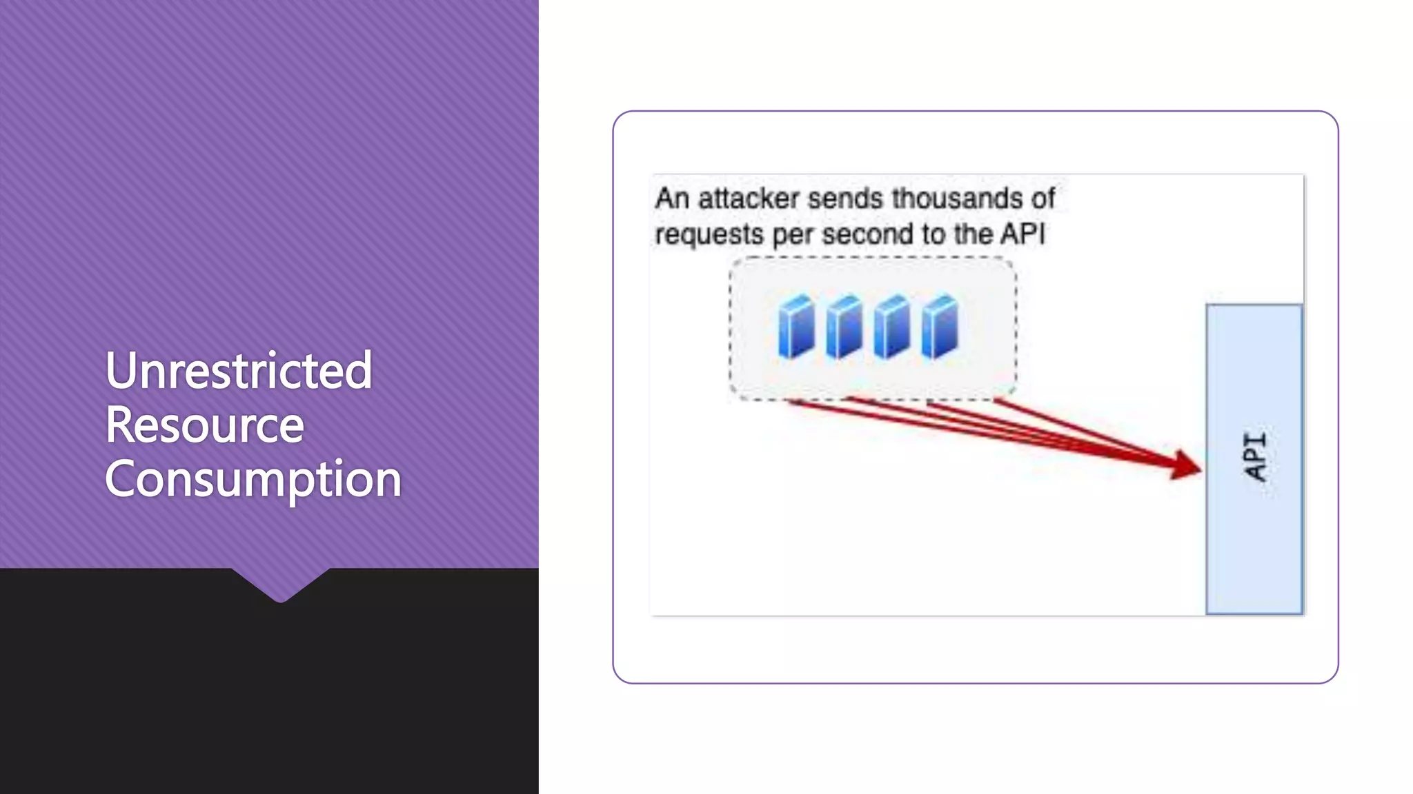 Unrestricted Resource Consumption 