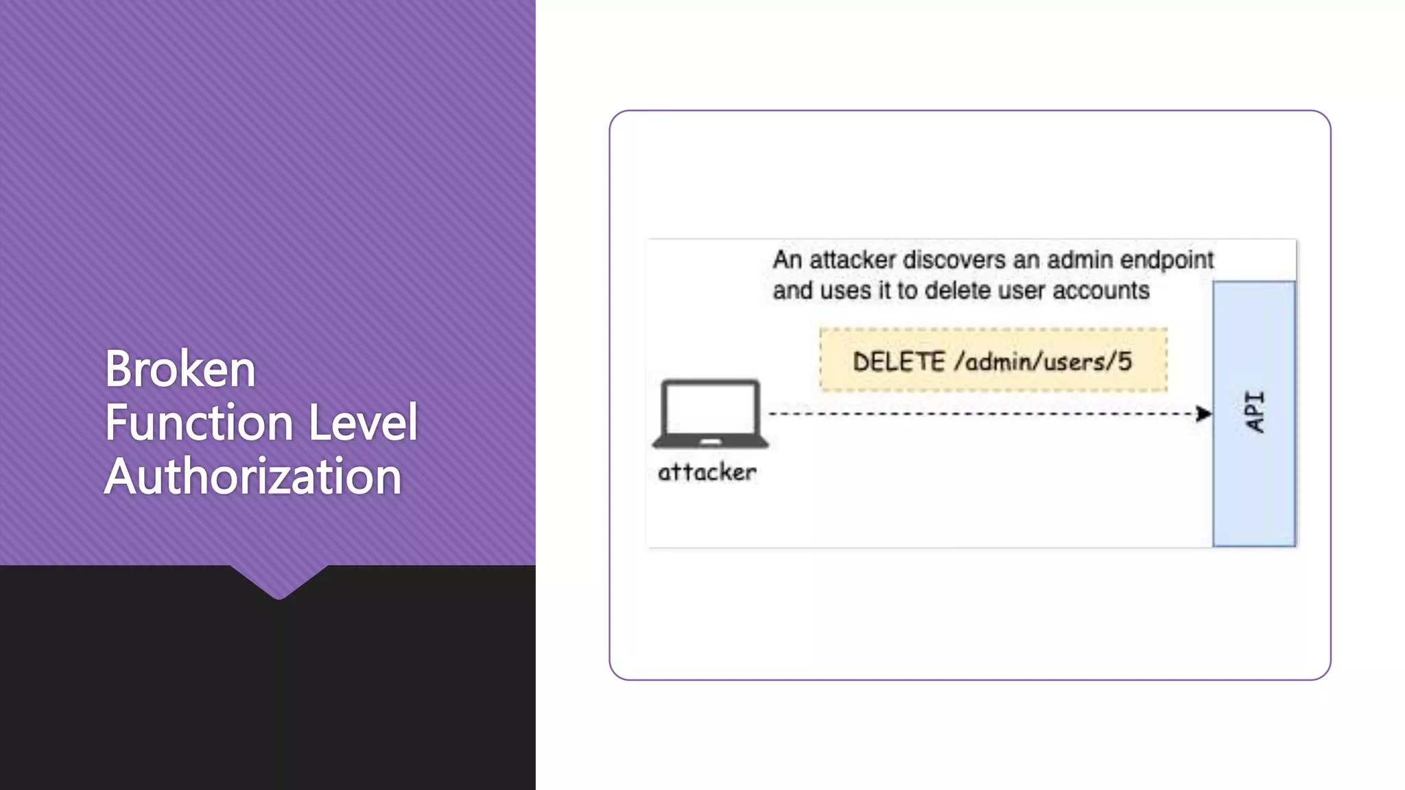 Broken Function Level Authorization 