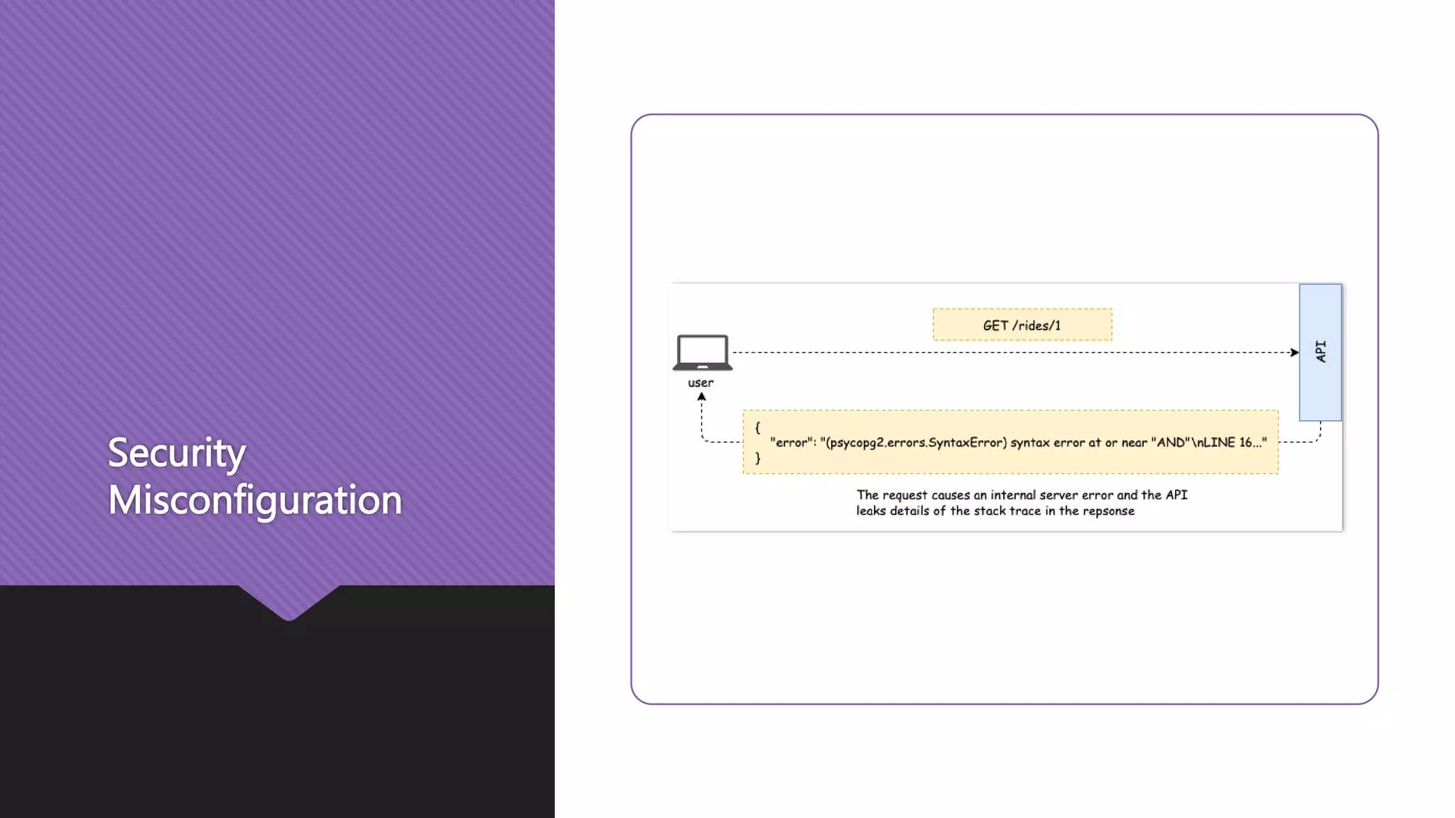 Security Misconfiguration 