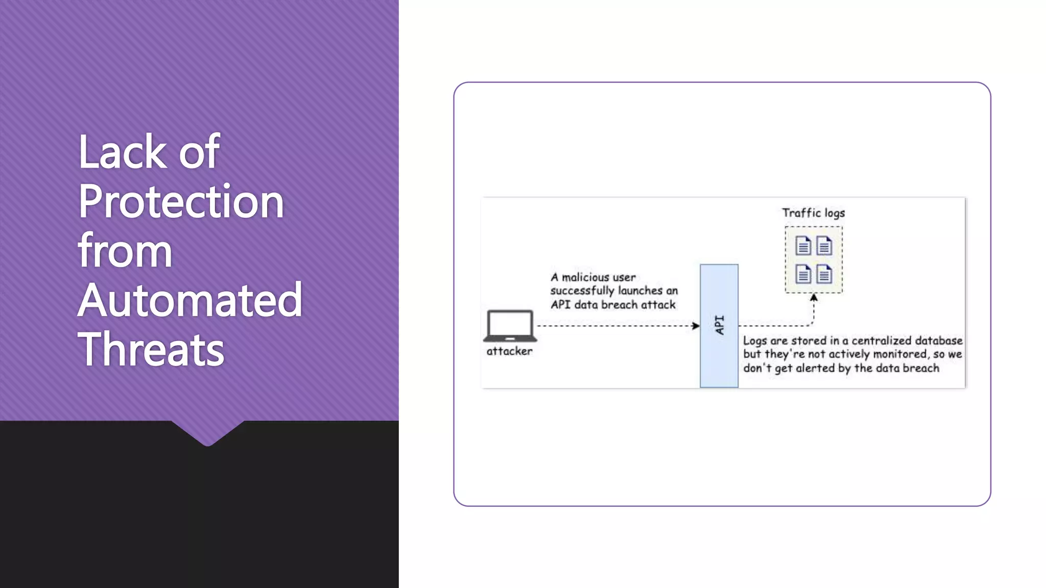 Lack of Protection from Automated Threats 