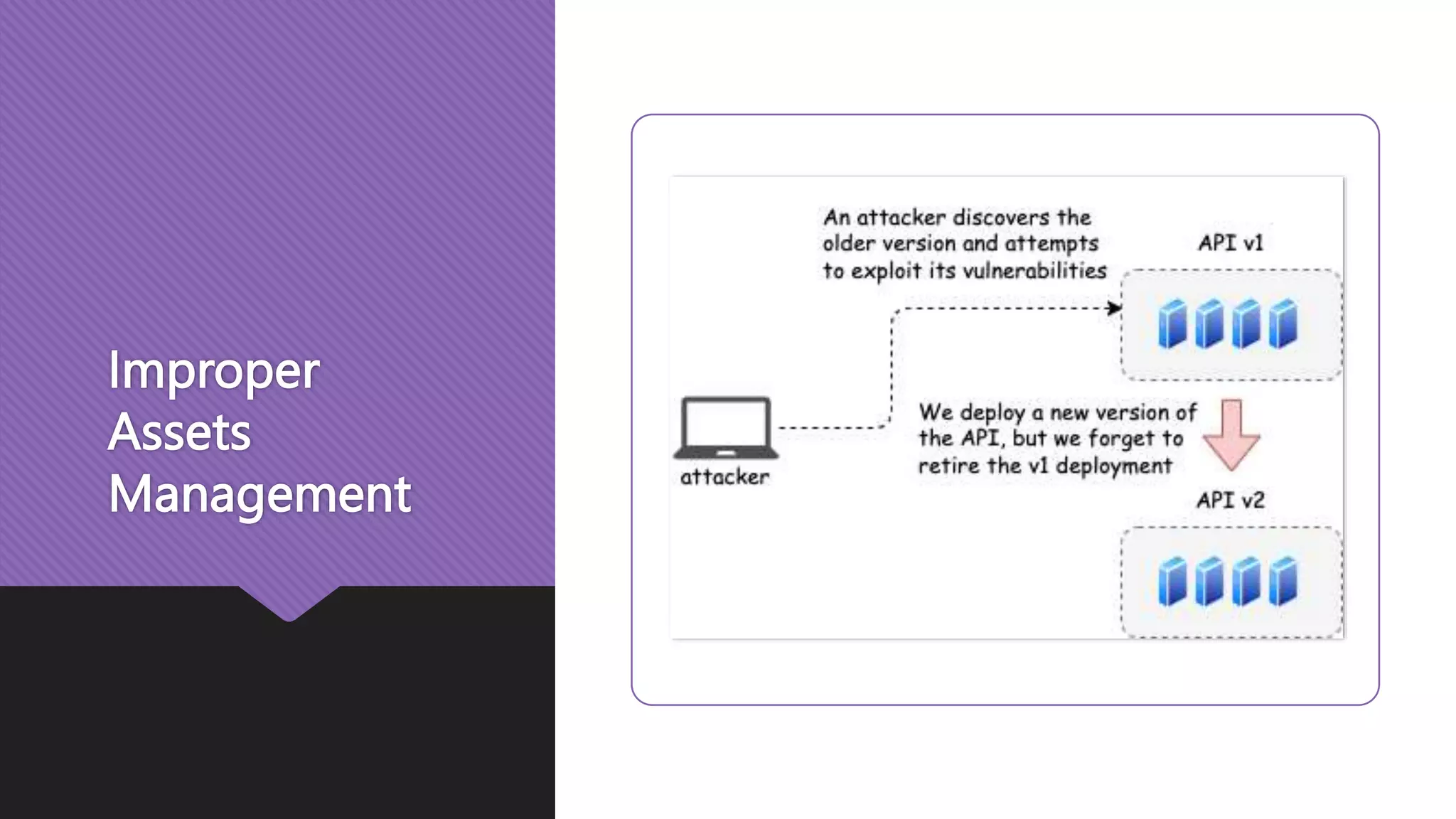 Improper Assets Management 