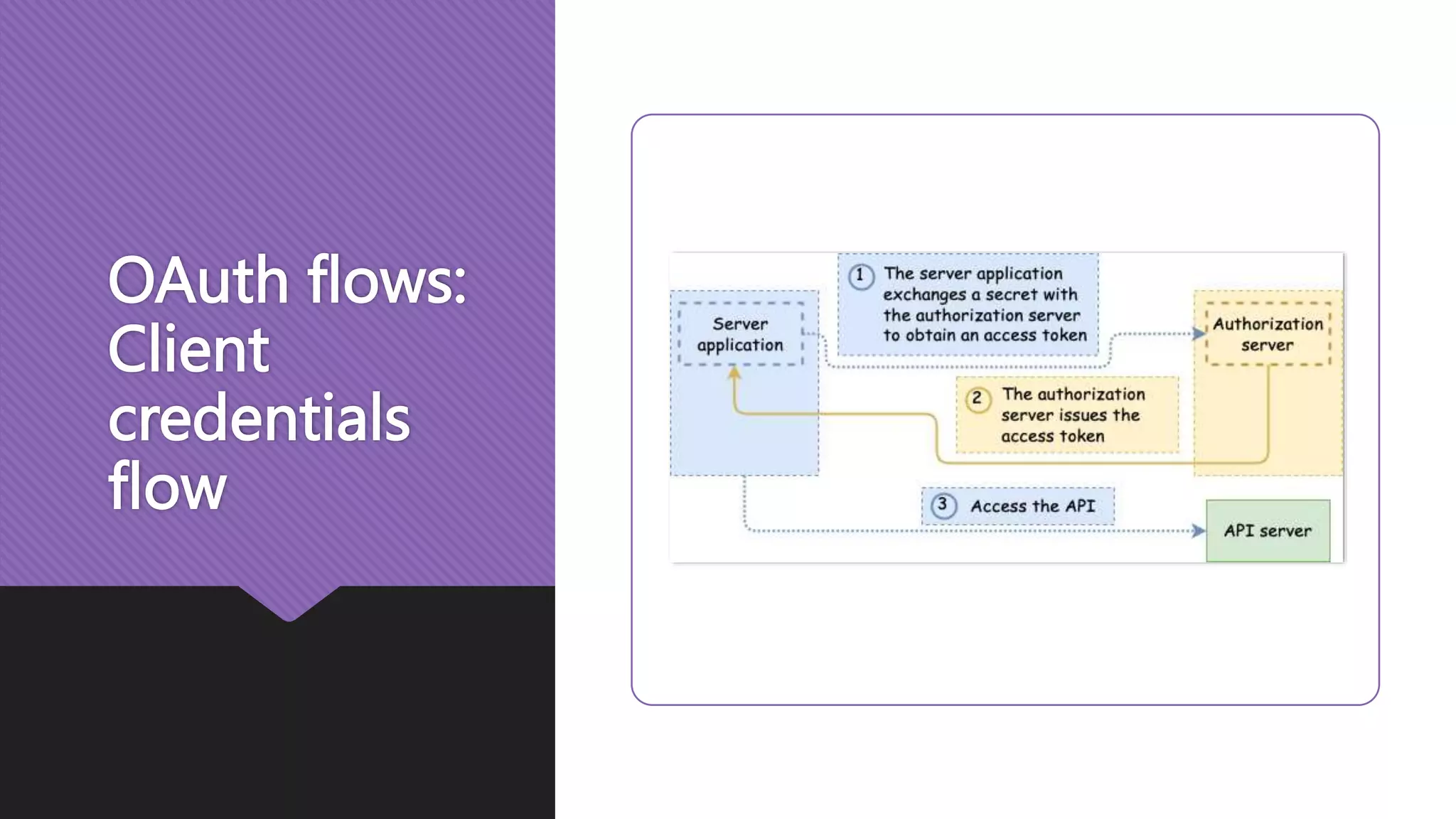 OAuth flows: Client credentials flow 