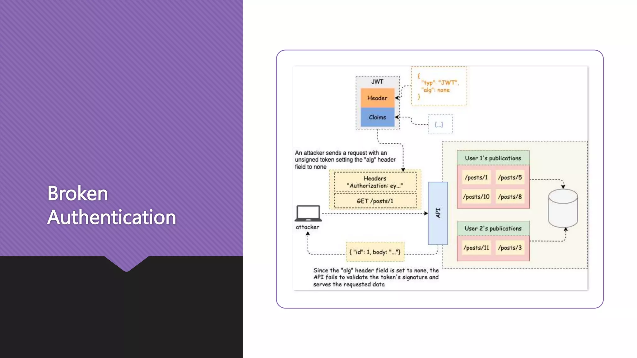 Broken Authentication 