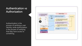 API Security Fundamentals | PPTX