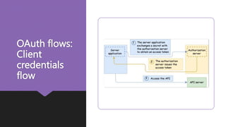 OAuth
flows:
Refresh
Token
Flow
 