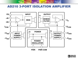 Class 3: The Fundamentals of Designing with Semiconductors | PPTX