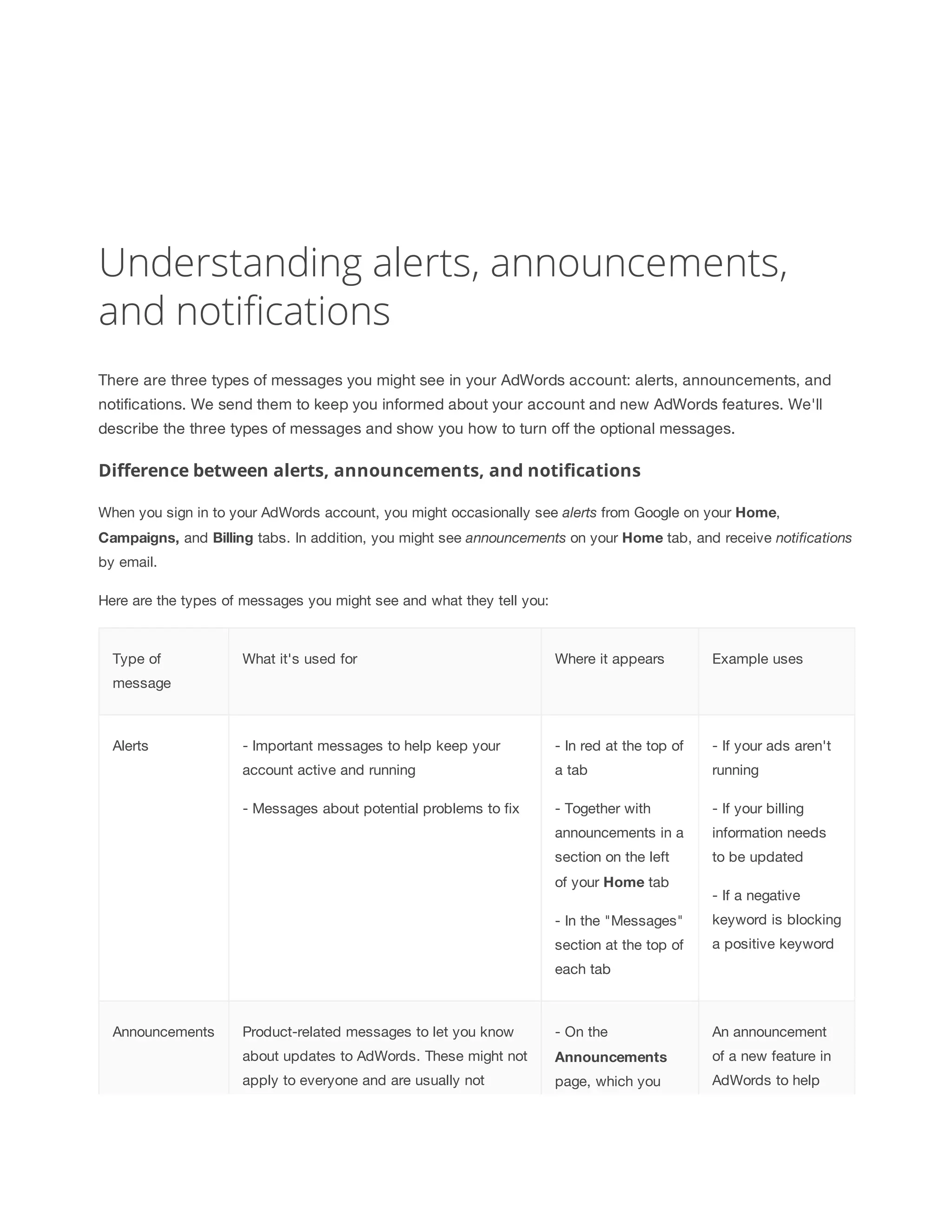 Understanding alerts, announcements, 
and notifications 
There are three types of messages you might see in your AdWords account: alerts, announcements, and 
notifications. We send them to keep you informed about your account and new AdWords features. We'll 
describe the three types of messages and show you how to turn off the optional messages. 
Difference between alerts, announcements, and notifications 
When you sign in to your AdWords account, you might occasionally see alerts from Google on your Home, 
Campaigns, and Billing tabs. In addition, you might see announcements on your Home tab, and receive notifications 
by email. 
Here are the types of messages you might see and what they tell you: 
Type of 
message 
What it's used for Where it appears Example uses 
Alerts - Important messages to help keep your 
account active and running 
- Messages about potential problems to fix 
- In red at the top of 
a tab 
- Together with 
announcements in a 
section on the left 
of your Home tab 
- In the Messages 
section at the top of 
each tab 
- If your ads aren't 
running 
- If your billing 
information needs 
to be updated 
- If a negative 
keyword is blocking 
a positive keyword 
Announcements Product-related messages to let you know 
about updates to AdWords. These might not 
apply to everyone and are usually not 
- On the 
Announcements 
page, which you 
An announcement 
of a new feature in 
AdWords to help 
 