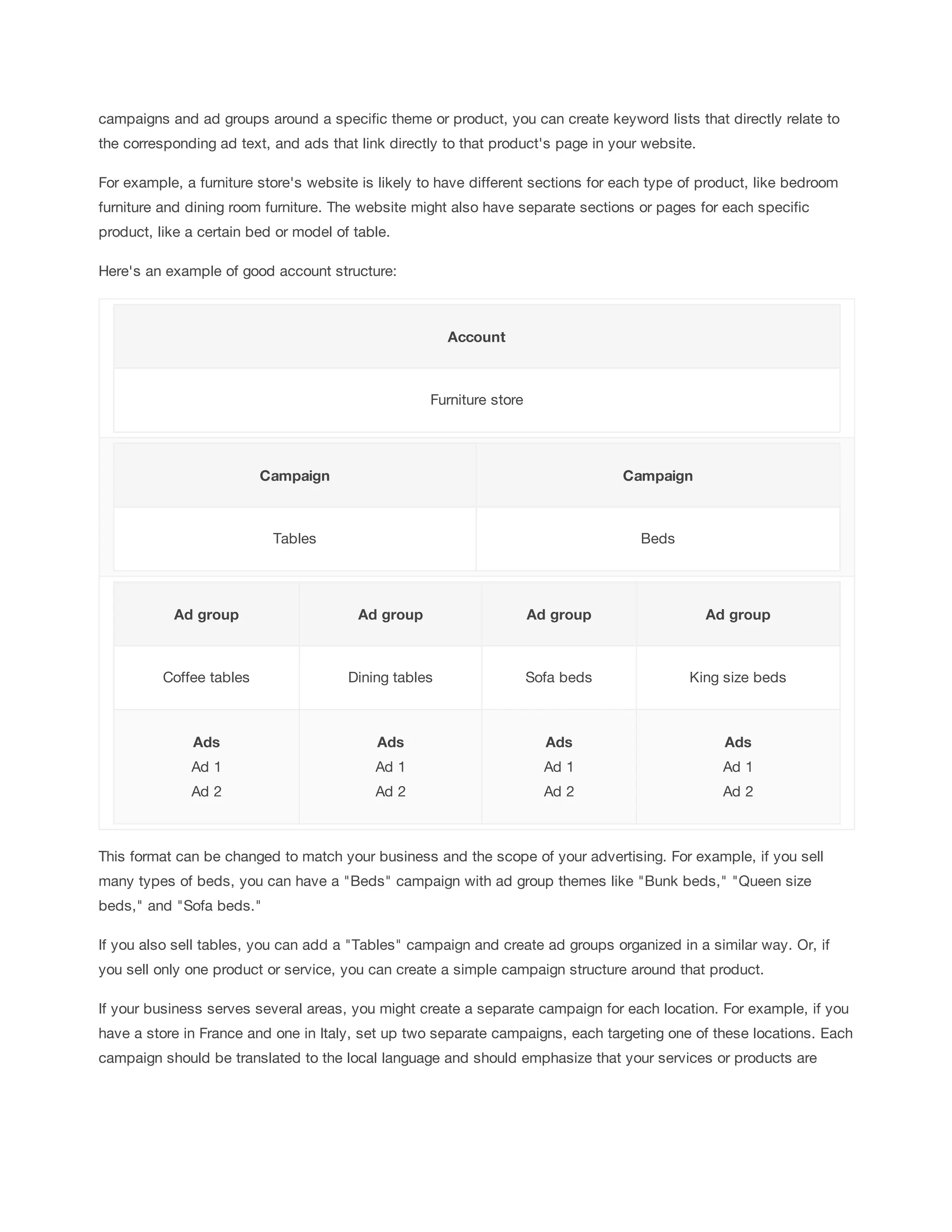 campaigns and ad groups around a specific theme or product, you can create keyword lists that directly relate to 
the corresponding ad text, and ads that link directly to that product's page in your website. 
For example, a furniture store's website is likely to have different sections for each type of product, like bedroom 
furniture and dining room furniture. The website might also have separate sections or pages for each specific 
product, like a certain bed or model of table. 
Here's an example of good account structure: 
Account 
Furniture store 
Campaign Campaign 
Tables Beds 
Ad 
group Ad 
group Ad 
group Ad 
group 
Coffee tables Dining tables Sofa beds King size beds 
Ads 
Ad 1 
Ad 2 
Ads 
Ad 1 
Ad 2 
Ads 
Ad 1 
Ad 2 
Ads 
Ad 1 
Ad 2 
This format can be changed to match your business and the scope of your advertising. For example, if you sell 
many types of beds, you can have a Beds campaign with ad group themes like Bunk beds, Queen size 
beds, and Sofa beds. 
If you also sell tables, you can add a Tables campaign and create ad groups organized in a similar way. Or, if 
you sell only one product or service, you can create a simple campaign structure around that product. 
If your business serves several areas, you might create a separate campaign for each location. For example, if you 
have a store in France and one in Italy, set up two separate campaigns, each targeting one of these locations. Each 
campaign should be translated to the local language and should emphasize that your services or products are 
 