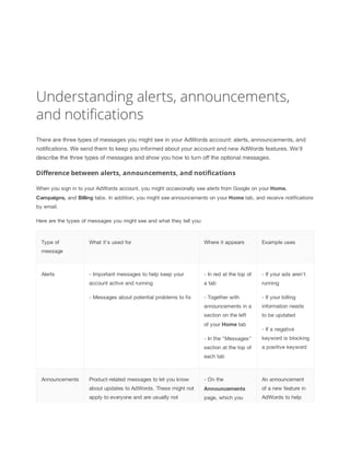 Understanding alerts, announcements, 
and notifications 
There are three types of messages you might see in your AdWords a...