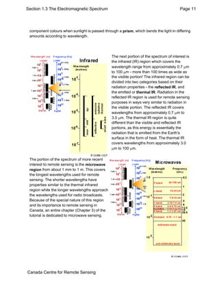 Section 1.3 The Electromagnetic Spectrum Page 11 
component colours when sunlight is passed through a prism, which bends the light in differing 
amounts according to wavelength. 
The next portion of the spectrum of interest is 
the infrared (IR) region which covers the 
wavelength range from approximately 0.7 μm 
to 100 μm - more than 100 times as wide as 
the visible portion! The infrared region can be 
divided into two categories based on their 
radiation properties - the reflected IR, and 
the emitted or thermal IR. Radiation in the 
reflected IR region is used for remote sensing 
purposes in ways very similar to radiation in 
the visible portion. The reflected IR covers 
wavelengths from approximately 0.7 μm to 
3.0 μm. The thermal IR region is quite 
different than the visible and reflected IR 
portions, as this energy is essentially the 
radiation that is emitted from the Earth's 
surface in the form of heat. The thermal IR 
covers wavelengths from approximately 3.0 
μm to 100 μm. 
The portion of the spectrum of more recent 
interest to remote sensing is the microwave 
region from about 1 mm to 1 m. This covers 
the longest wavelengths used for remote 
sensing. The shorter wavelengths have 
properties similar to the thermal infrared 
region while the longer wavelengths approach 
the wavelengths used for radio broadcasts. 
Because of the special nature of this region 
and its importance to remote sensing in 
Canada, an entire chapter (Chapter 3) of the 
tutorial is dedicated to microwave sensing. 
Canada Centre for Remote Sensing 
 