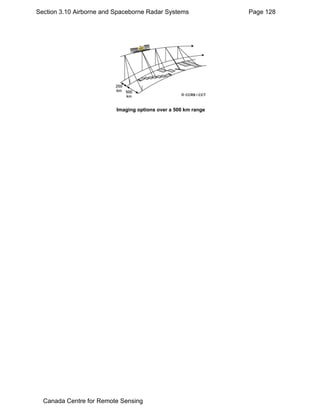 Section 3.10 Airborne and Spaceborne Radar Systems Page 128 
Imaging options over a 500 km range 
Canada Centre for Remote Sensing 
 