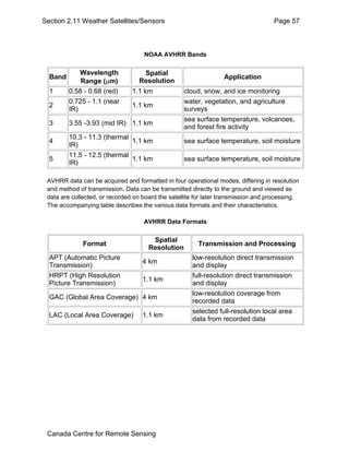 Section 2.11 Weather Satellites/Sensors Page 57 
NOAA AVHRR Bands 
AVHRR data can be acquired and formatted in four operational modes, differing in resolution 
and method of transmission. Data can be transmitted directly to the ground and viewed as 
data are collected, or recorded on board the satellite for later transmission and processing. 
The accompanying table describes the various data formats and their characteristics. 
AVHRR Data Formats 
Band Wavelength 
Range (μm) 
Spatial 
Resolution Application 
1 0.58 - 0.68 (red) 1.1 km cloud, snow, and ice monitoring 
2 0.725 - 1.1 (near 
IR) 1.1 km water, vegetation, and agriculture 
surveys 
3 3.55 -3.93 (mid IR) 1.1 km sea surface temperature, volcanoes, 
and forest fire activity 
4 10.3 - 11.3 (thermal 
IR) 1.1 km sea surface temperature, soil moisture 
5 11.5 - 12.5 (thermal 
IR) 1.1 km sea surface temperature, soil moisture 
Format Spatial 
Resolution Transmission and Processing 
APT (Automatic Picture 
Transmission) 4 km low-resolution direct transmission 
and display 
HRPT (High Resolution 
Picture Transmission) 1.1 km full-resolution direct transmission 
and display 
GAC (Global Area Coverage) 4 km low-resolution coverage from 
recorded data 
LAC (Local Area Coverage) 1.1 km selected full-resolution local area 
data from recorded data 
Canada Centre for Remote Sensing 
 