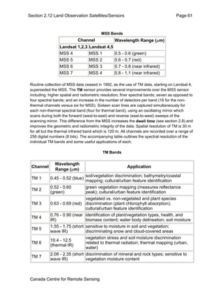 Section 2.12 Land Observation Satellites/Sensors Page 61 
MSS Bands 
Channel Wavelength Range (μm) 
Landsat 1,2,3 Landsat 4,5 
MSS 4 MSS 1 0.5 - 0.6 (green) 
MSS 5 MSS 2 0.6 - 0.7 (red) 
MSS 6 MSS 3 0.7 - 0.8 (near infrared) 
MSS 7 MSS 4 0.8 - 1.1 (near infrared) 
Routine collection of MSS data ceased in 1992, as the use of TM data, starting on Landsat 4, 
superseded the MSS. The TM sensor provides several improvements over the MSS sensor 
including: higher spatial and radiometric resolution; finer spectral bands; seven as opposed to 
four spectral bands; and an increase in the number of detectors per band (16 for the non-thermal 
channels versus six for MSS). Sixteen scan lines are captured simultaneously for 
each non-thermal spectral band (four for thermal band), using an oscillating mirror which 
scans during both the forward (west-to-east) and reverse (east-to-west) sweeps of the 
scanning mirror. This difference from the MSS increases the dwell time (see section 2.8) and 
improves the geometric and radiometric integrity of the data. Spatial resolution of TM is 30 m 
for all but the thermal infrared band which is 120 m. All channels are recorded over a range of 
256 digital numbers (8 bits). The accompanying table outlines the spectral resolution of the 
individual TM bands and some useful applications of each. 
TM Bands 
Channel Wavelength 
Range (μm) Application 
TM 1 0.45 - 0.52 (blue) soil/vegetation discrimination; bathymetry/coastal 
mapping; cultural/urban feature identification 
TM 2 0.52 - 0.60 
(green) 
green vegetation mapping (measures reflectance 
peak); cultural/urban feature identification 
TM 3 0.63 - 0.69 (red) 
vegetated vs. non-vegetated and plant species 
discrimination (plant chlorophyll absorption); 
cultural/urban feature identification 
TM 4 0.76 - 0.90 (near 
IR) 
identification of plant/vegetation types, health, and 
biomass content; water body delineation; soil moisture 
TM 5 1.55 - 1.75 (short 
wave IR) 
sensitive to moisture in soil and vegetation; 
discriminating snow and cloud-covered areas 
TM 6 10.4 - 12.5 
(thermal IR) 
vegetation stress and soil moisture discrimination 
related to thermal radiation; thermal mapping (urban, 
water) 
TM 7 2.08 - 2.35 (short 
wave IR) 
discrimination of mineral and rock types; sensitive to 
vegetation moisture content 
Canada Centre for Remote Sensing 
 