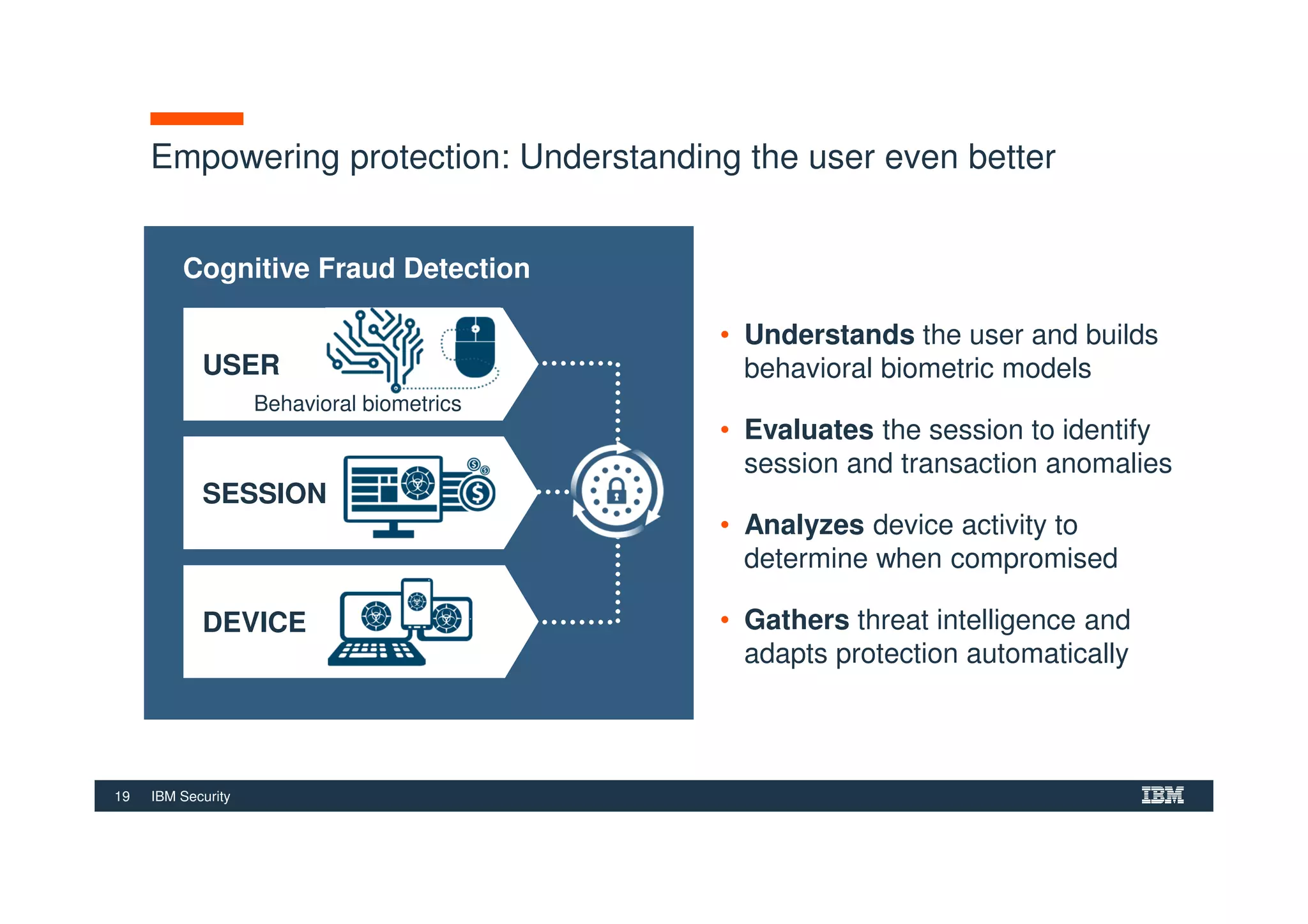 19 IBM Security
Empowering protection: Understanding the user even better
Cognitive Fraud Detection
USER
SESSION
DEVICE
• Understands the user and builds
behavioral biometric models
• Evaluates the session to identify
session and transaction anomalies
• Analyzes device activity to
determine when compromised
• Gathers threat intelligence and
adapts protection automatically
Behavioral biometrics
 