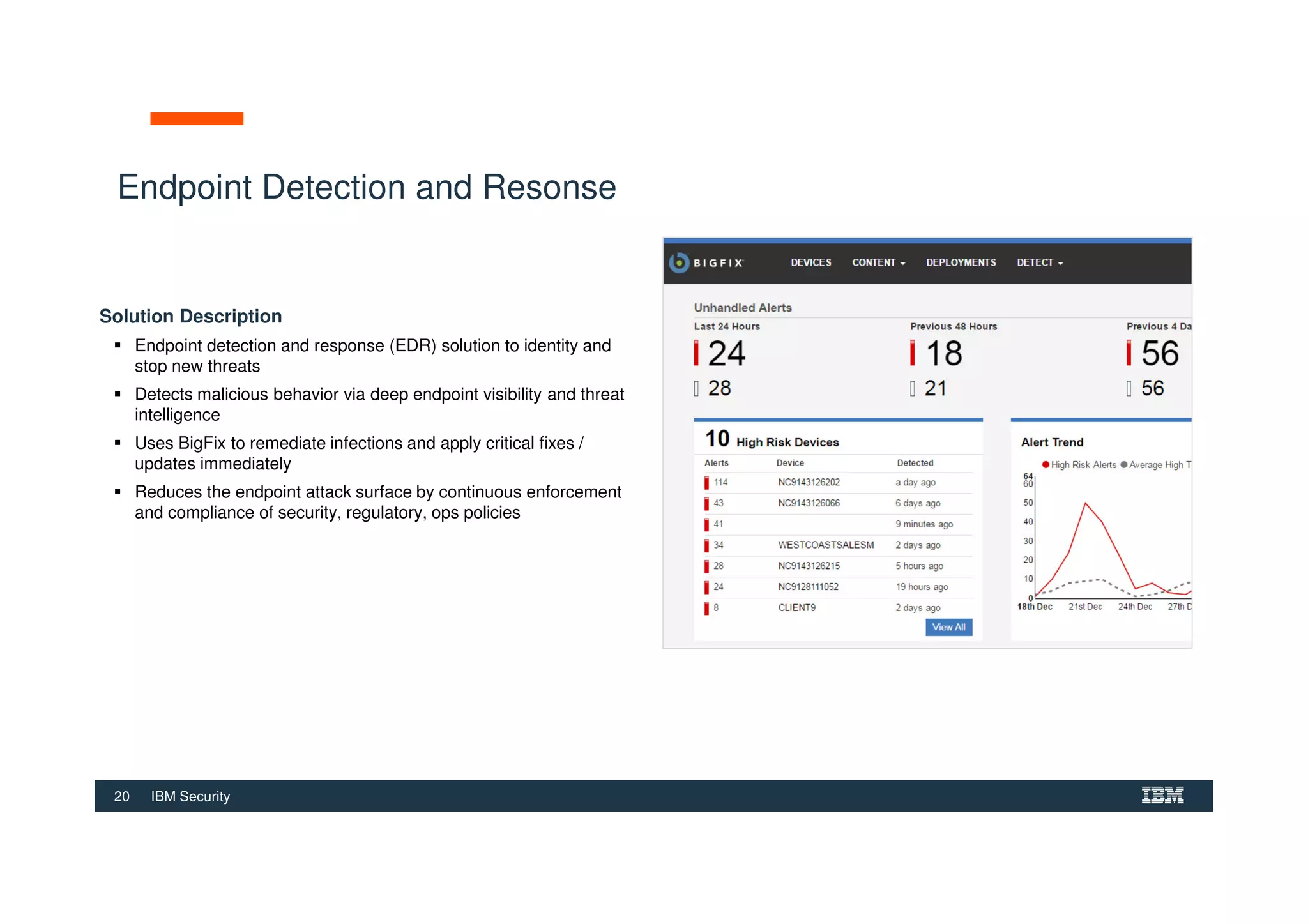 20 IBM Security
Endpoint Detection and Resonse
Solution Description
Endpoint detection and response (EDR) solution to identity and
stop new threats
Detects malicious behavior via deep endpoint visibility and threat
intelligence
Uses BigFix to remediate infections and apply critical fixes /
updates immediately
Reduces the endpoint attack surface by continuous enforcement
and compliance of security, regulatory, ops policies
 