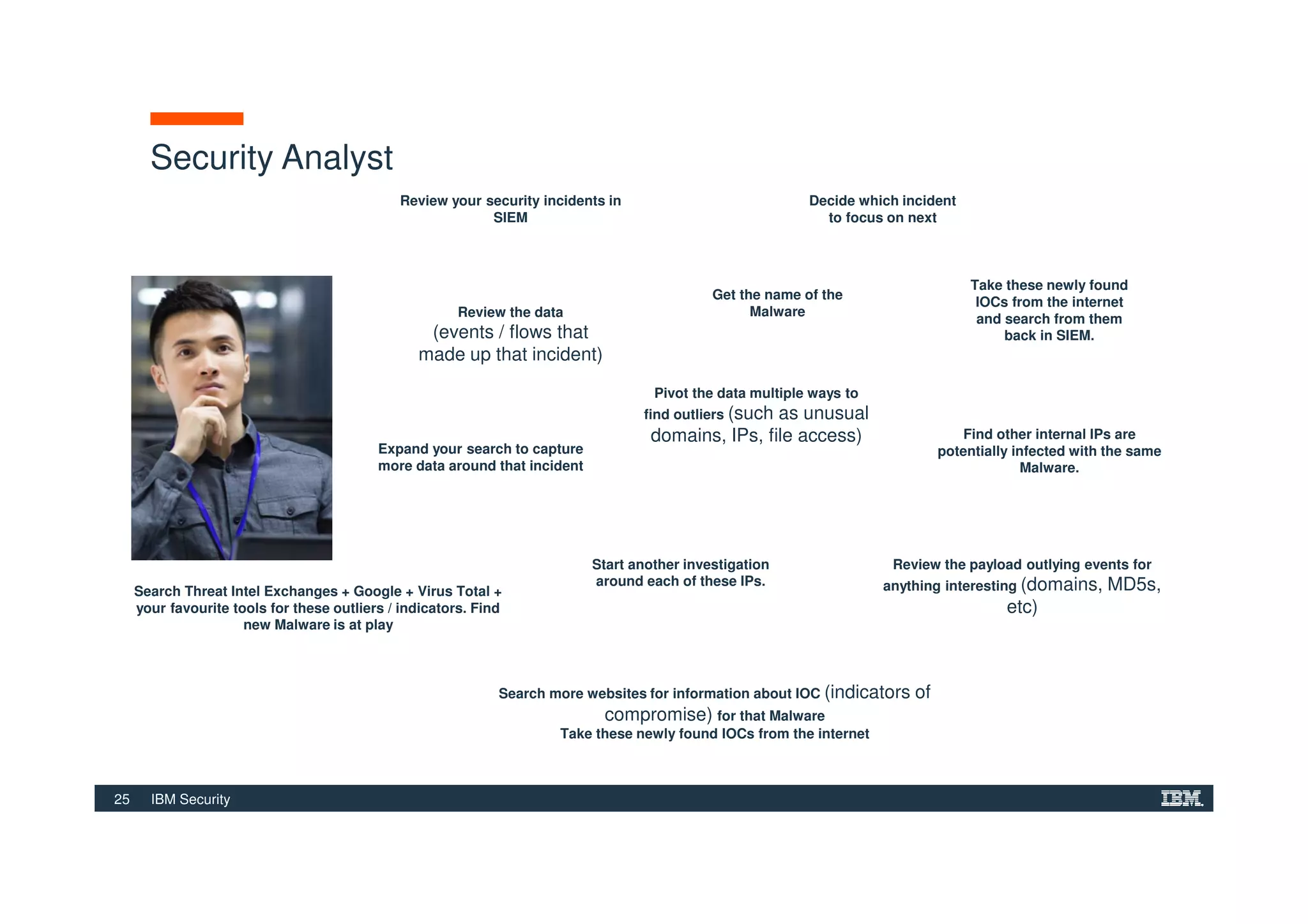25 IBM Security
Security Analyst
Review your security incidents in
SIEM
Decide which incident
to focus on next
Review the data
(events / flows that
made up that incident)
Expand your search to capture
more data around that incident
Pivot the data multiple ways to
find outliers (such as unusual
domains, IPs, file access)
Review the payload outlying events for
anything interesting (domains, MD5s,
etc)
Search Threat Intel Exchanges + Google + Virus Total +
your favourite tools for these outliers / indicators. Find
new Malware is at play
Get the name of the
Malware
Search more websites for information about IOC (indicators of
compromise) for that Malware
Take these newly found IOCs from the internet
Take these newly found
IOCs from the internet
and search from them
back in SIEM.
Find other internal IPs are
potentially infected with the same
Malware.
Start another investigation
around each of these IPs.
 