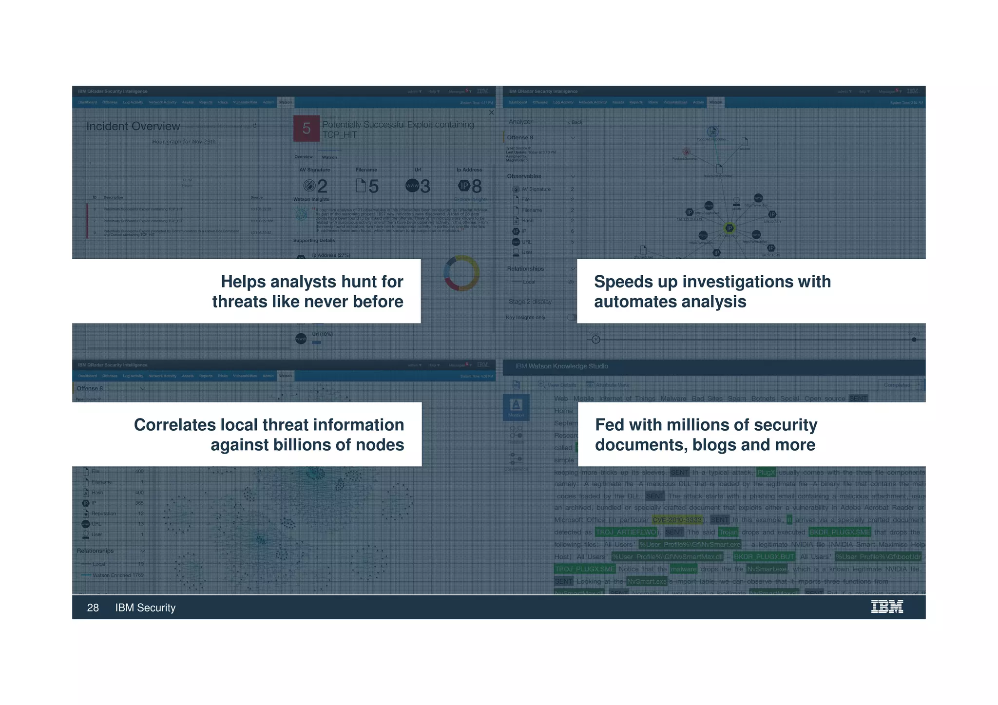 28 IBM Security
Helps analysts hunt for
threats like never before
Helps analysts hunt for
threats like never before
Correlates local threat information
against billions of nodes
Correlates local threat information
against billions of nodes
Speeds up investigations with
automates analysis
Speeds up investigations with
automates analysis
Fed with millions of security
documents, blogs and more
Fed with millions of security
documents, blogs and more
 